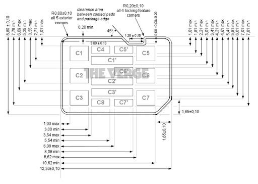 RIM & Motorola hybrids Apple nano-sim