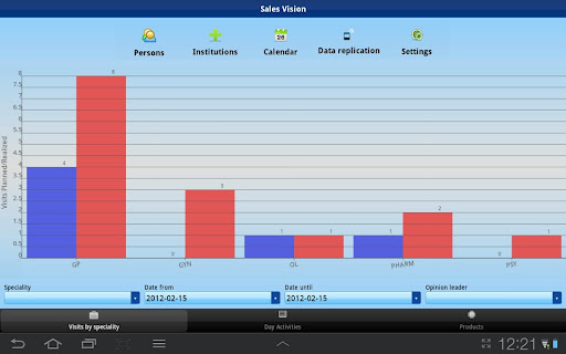 Sales Vision Android CRM