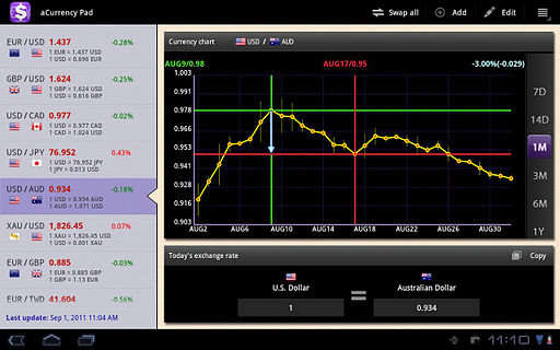 匯率達人平板專用版 aCurrency Pad