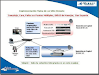 Sistema Satelital Idirect