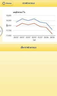 How to get ราคาทอง update realtime 1.0 apk for pc