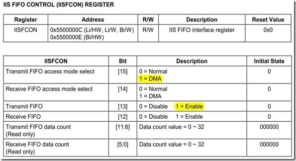 iisfcon