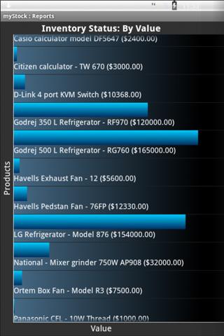 【免費生產應用App】myStock TE Inventory Manager-APP點子