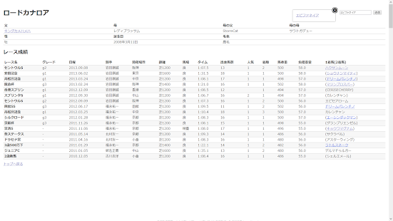 How to get 競馬予想アプリ - 中央競馬サラブレッドデータベース 1.0.1 unlimited apk for android