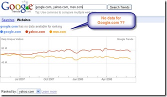 Google_Website_trends