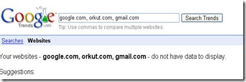 Google_trends_google_Websites