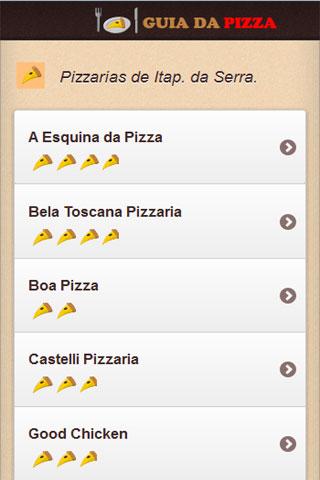 Guia da Pizza