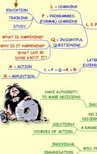 How to install Action Learning - Mind Map 0.1 mod apk for bluestacks