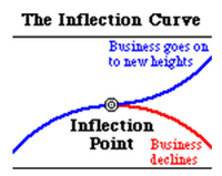 strategic inflection points.jpg