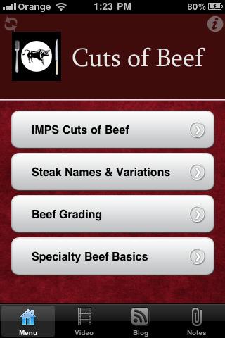 Cuts of Beef Steak