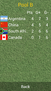 How to mod Women's Hockey Junior WC 2013 lastet apk for pc