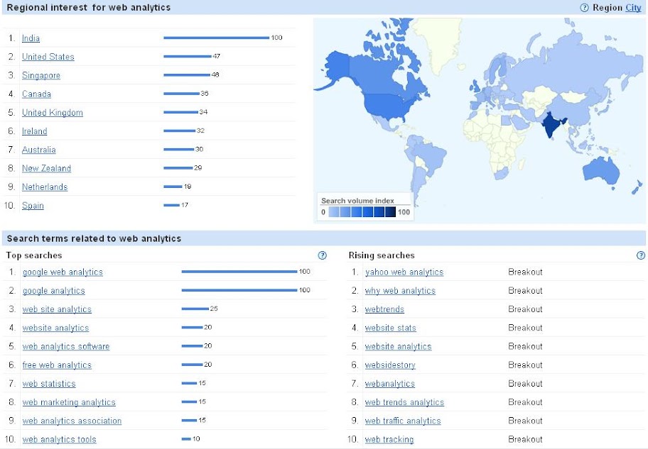 Google Insights