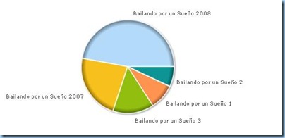 EncuestaConQuéBailando