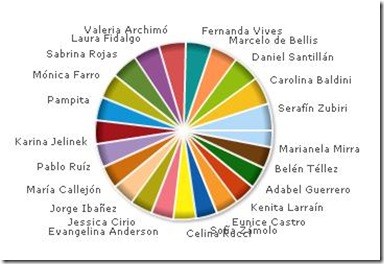 EncuestaQuienNoSoportas