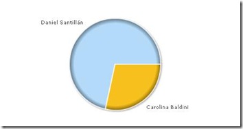 EncuestaSMS