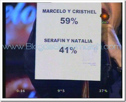 Marcelo 59 Zubiri 41
