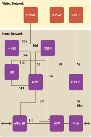 【免費書籍App】Diameter/LTE Reference Guide-APP點子