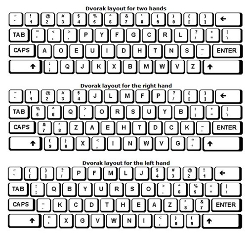 computer keyboard layout. Change Laptop Keyboard layout?