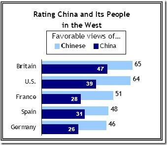 Views of Chinese-China