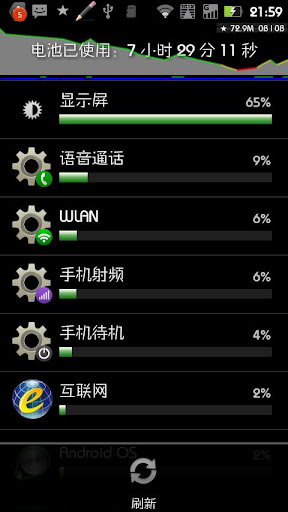 Power Usage Summary