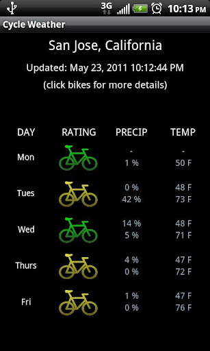 Cycle Weather