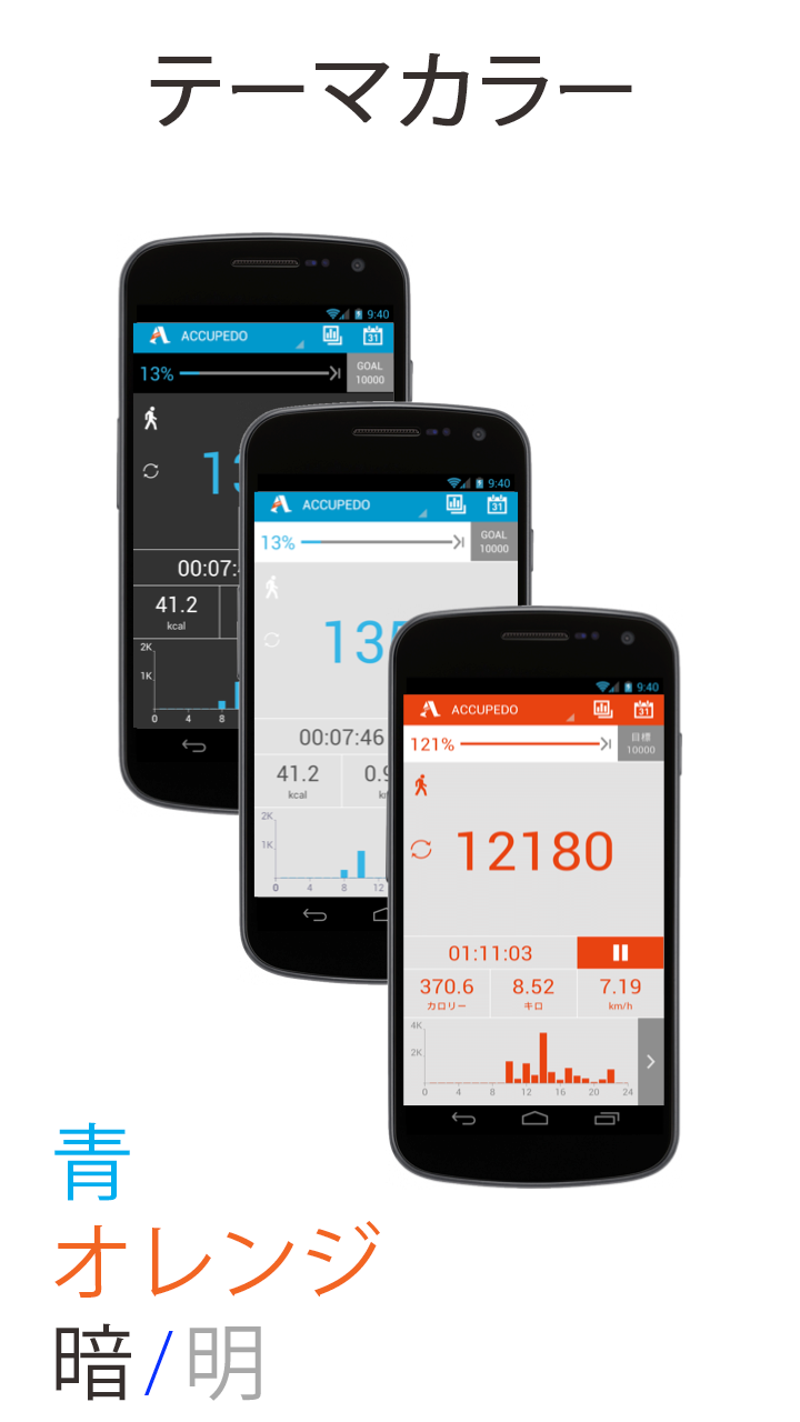 Android application Accupedo-Pro Pedometer screenshort