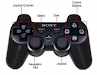 Control Sony Dualshock 3 Wireless Bluetooth Origi