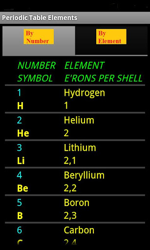 Periodic Table Elements