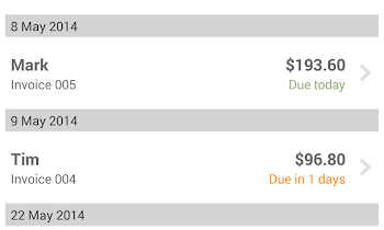 Enterprise credit score Card Commbank