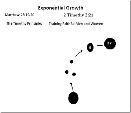 Exponential