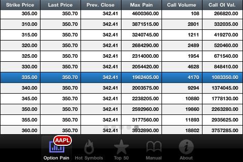 【免費財經App】OptionCalc-APP點子