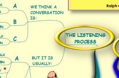 How to install Listening Skills - Mind Map 0.2 apk for pc