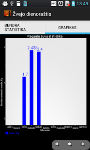 How to mod Žvejo dienoraštis patch 1.0 apk for pc