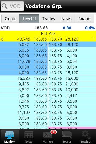 【免費財經App】ADVFN Stocks & Shares-APP點子