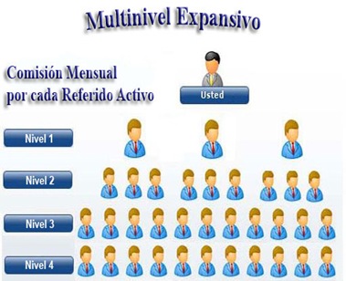 Sistema exitoso de negocio y con total transparencia