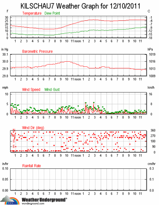 ks7_wx_2011-1210