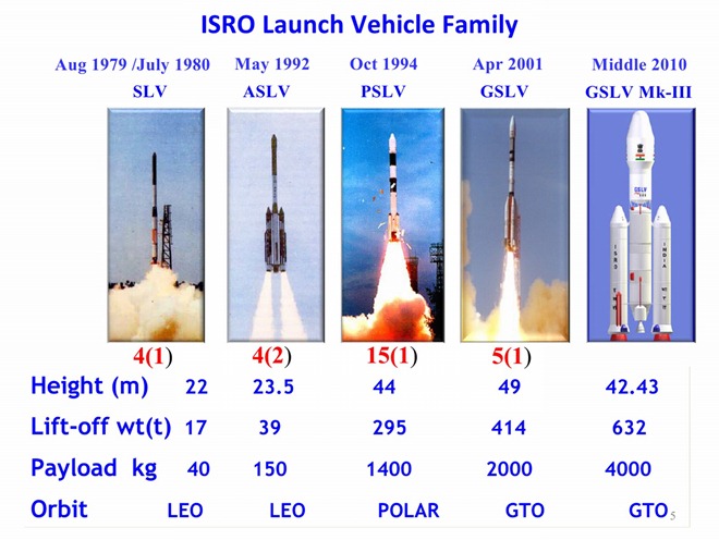 20110803-India-Satellite-Launch-Vehicle-GSLV-PSLV-01