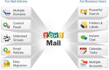 zoho-mail-feature