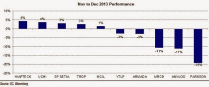 syariah_stocks_performance