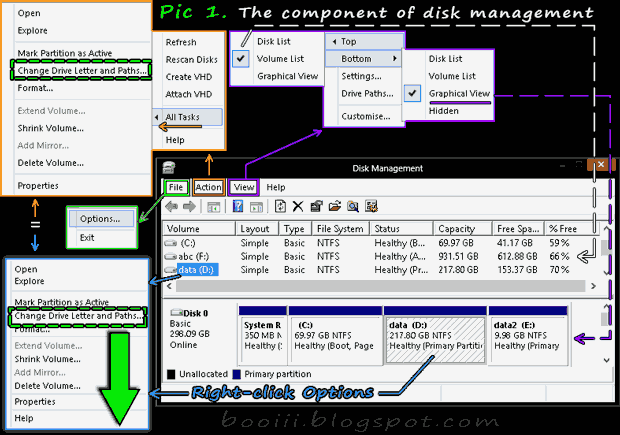 [1the_component_of_disk_management3.png]