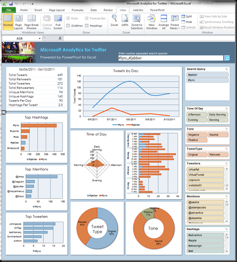 VoIPNorm's Collaboration Blog: Microsoft Analytics for Twitter