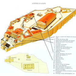 64.- Esquema de la Acrópolis