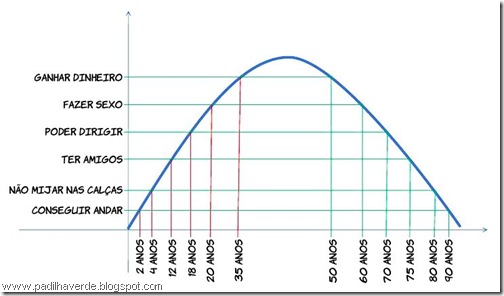 face outros paraboladosucesso