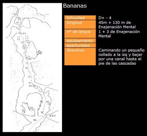 Canal Roya - Bananas 45m 130m D  WI4 75º (Guias de Jaca)