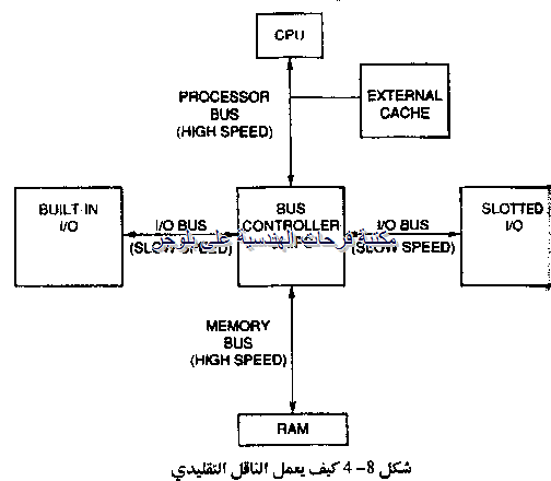 [PC%2520hardware%2520course%2520in%2520arabic-20131213045212-00006_03%255B2%255D.png]