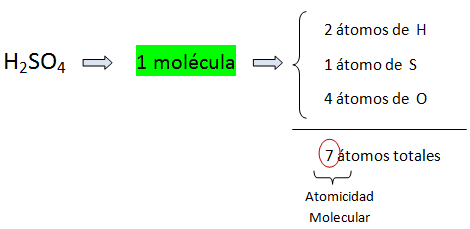 formula quimica