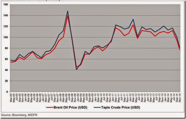 crude_oil_price