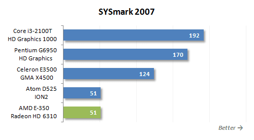 [sysmark-02.png]