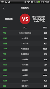 Overclocking  (GPU + CPU ) Screenshots 5