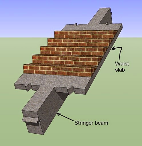 Part view of a stair cantilevering from both sides of a stringer beam.